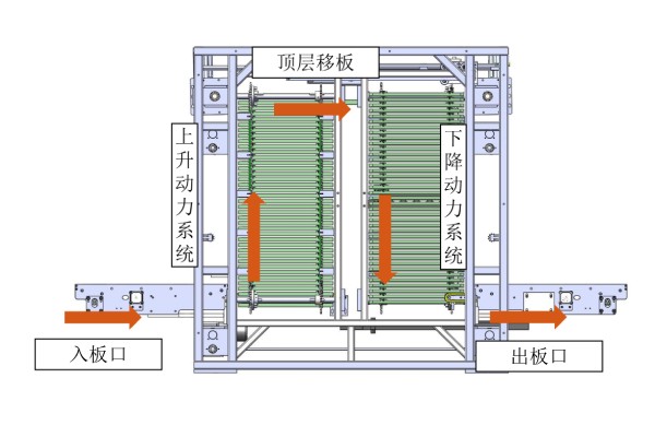 日東科技在線(xiàn)式垂直爐，提供高效封裝固化方案